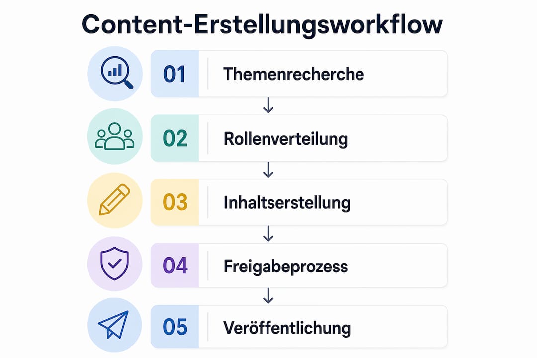Übersicht: So gestalten Ärzte ihren Content-Erstellungsprozess effizient