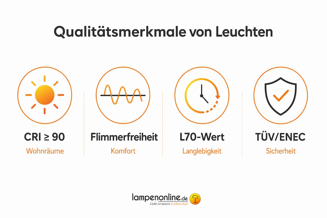 Die Infografik stellt die wichtigsten Qualitätskriterien für Leuchten übersichtlich dar.