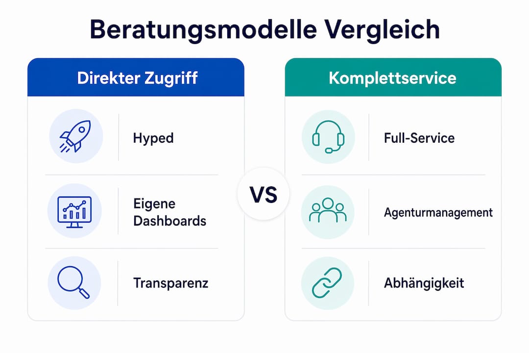 Online-Marketing-Beratung: Welche Modelle passen zu Ihrem Unternehmen?