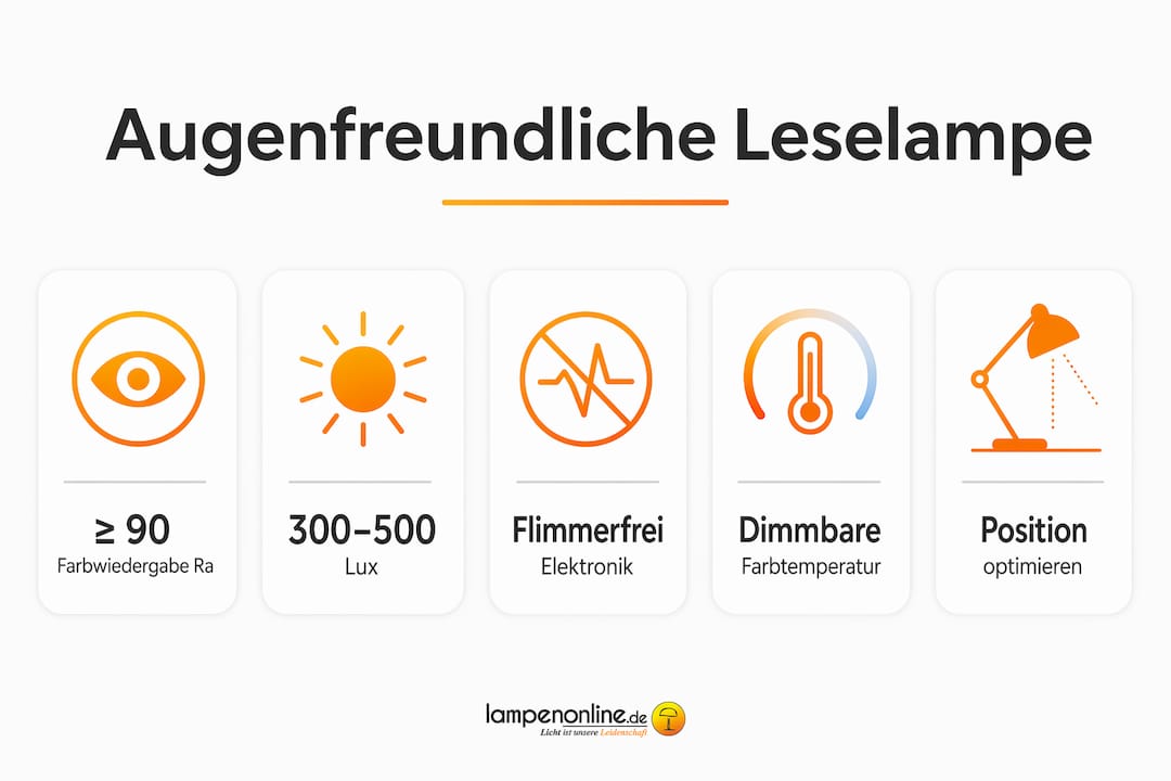 Infografik: Worauf es bei augenschonenden Leselampen wirklich ankommt