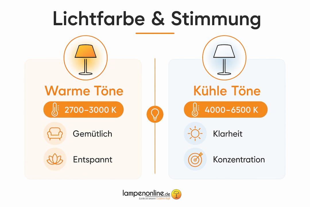 Infografik: Wie Lichtfarben unsere Stimmung beeinflussen