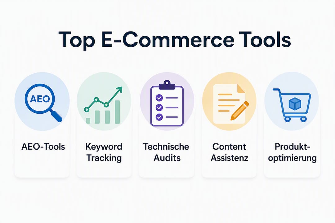 Übersichtsgrafik: Die wichtigsten E-Commerce-Tools im Vergleich – Kategorien und Platzierungen auf einen Blick