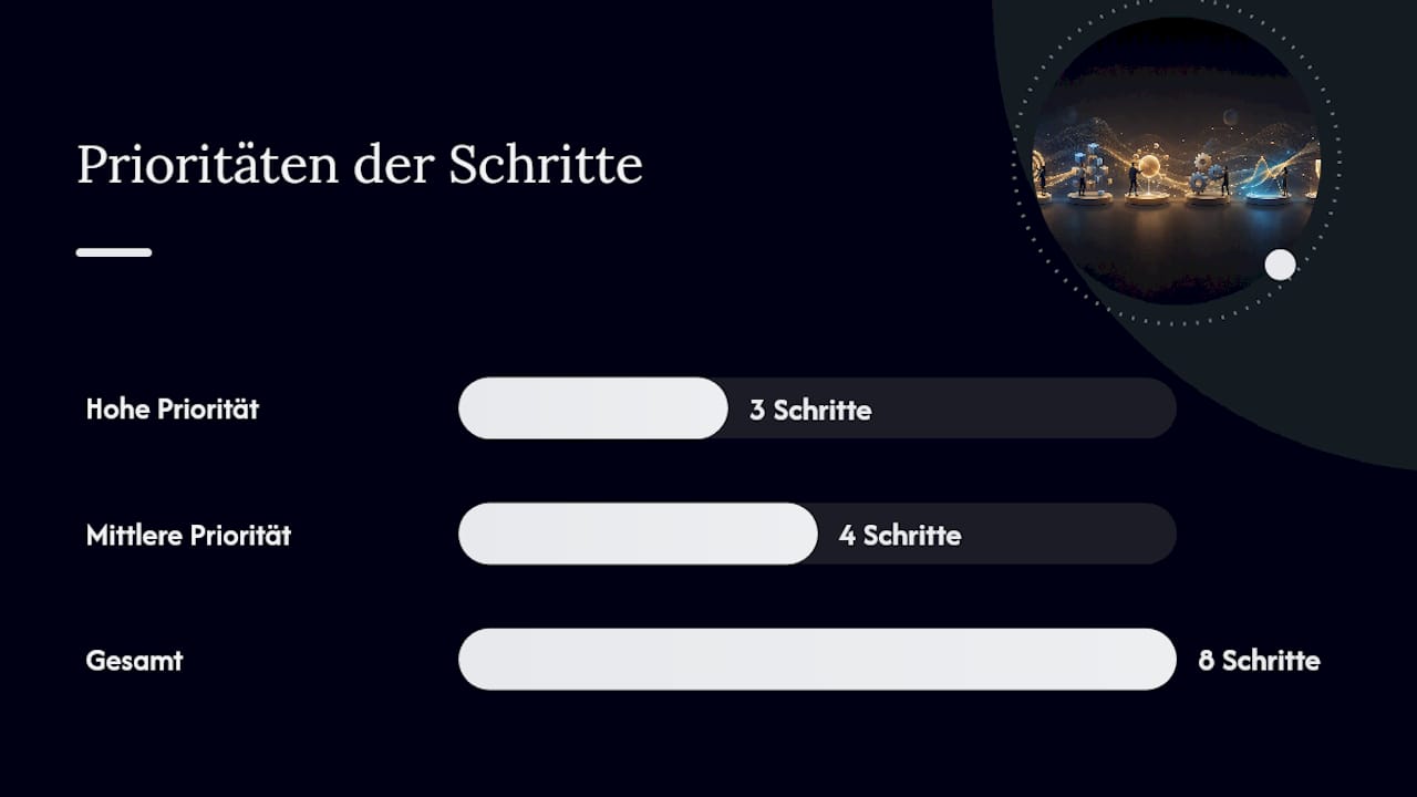 8 sofort umsetzbare Schritte für bessere organische Rankings — overview diagram
