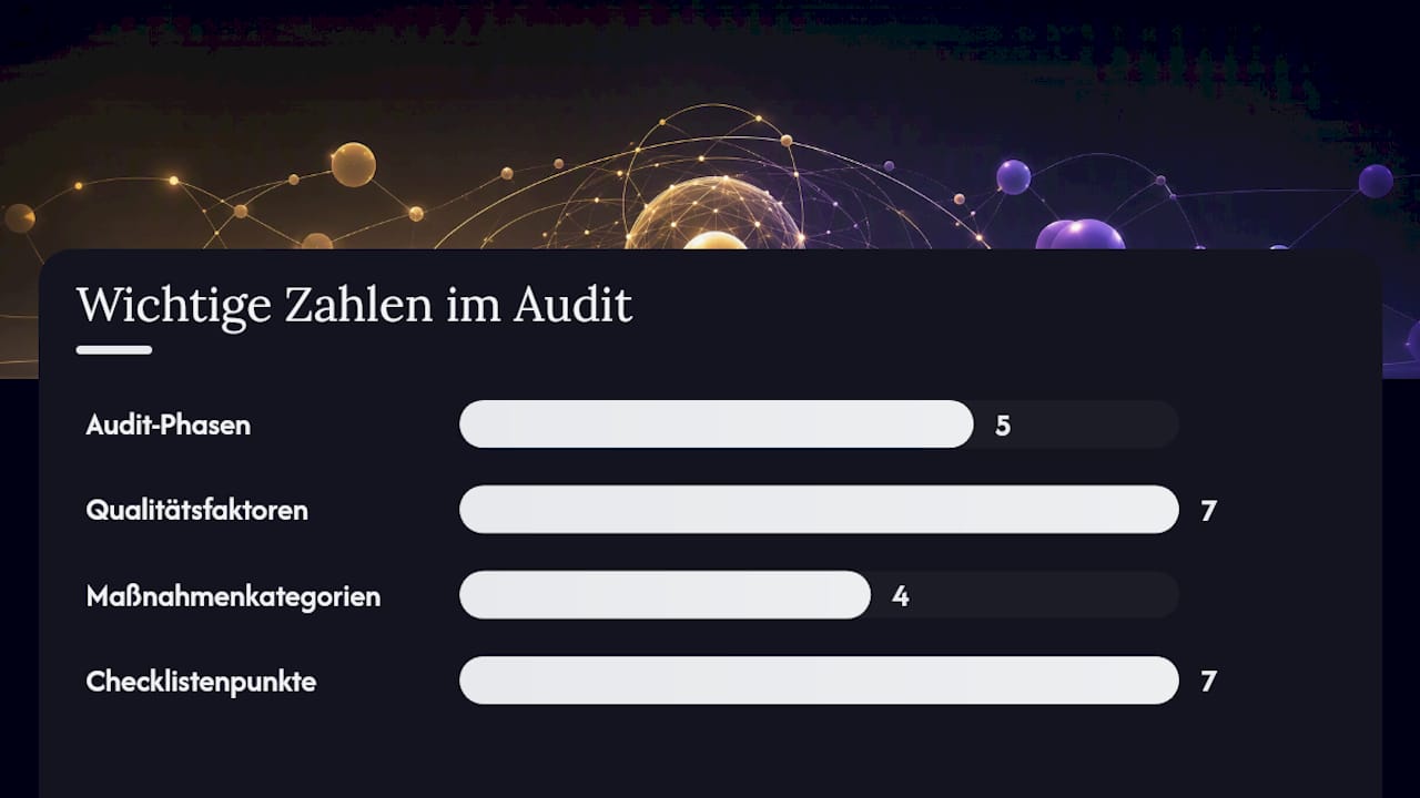 Wie analysieren Sie Ihr Linkprofil in 5 Schritten? — overview diagram