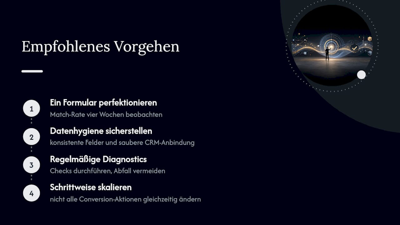 Was an Enhanced Conversions oft unterschätzt wird — overview diagram