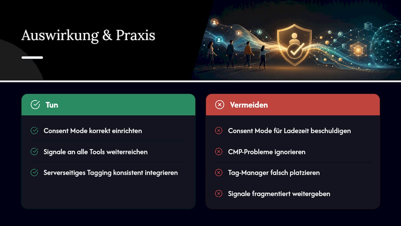 Wie wirkt sich Consent Mode v2 auf Google Ads und GA4 aus? — overview diagram