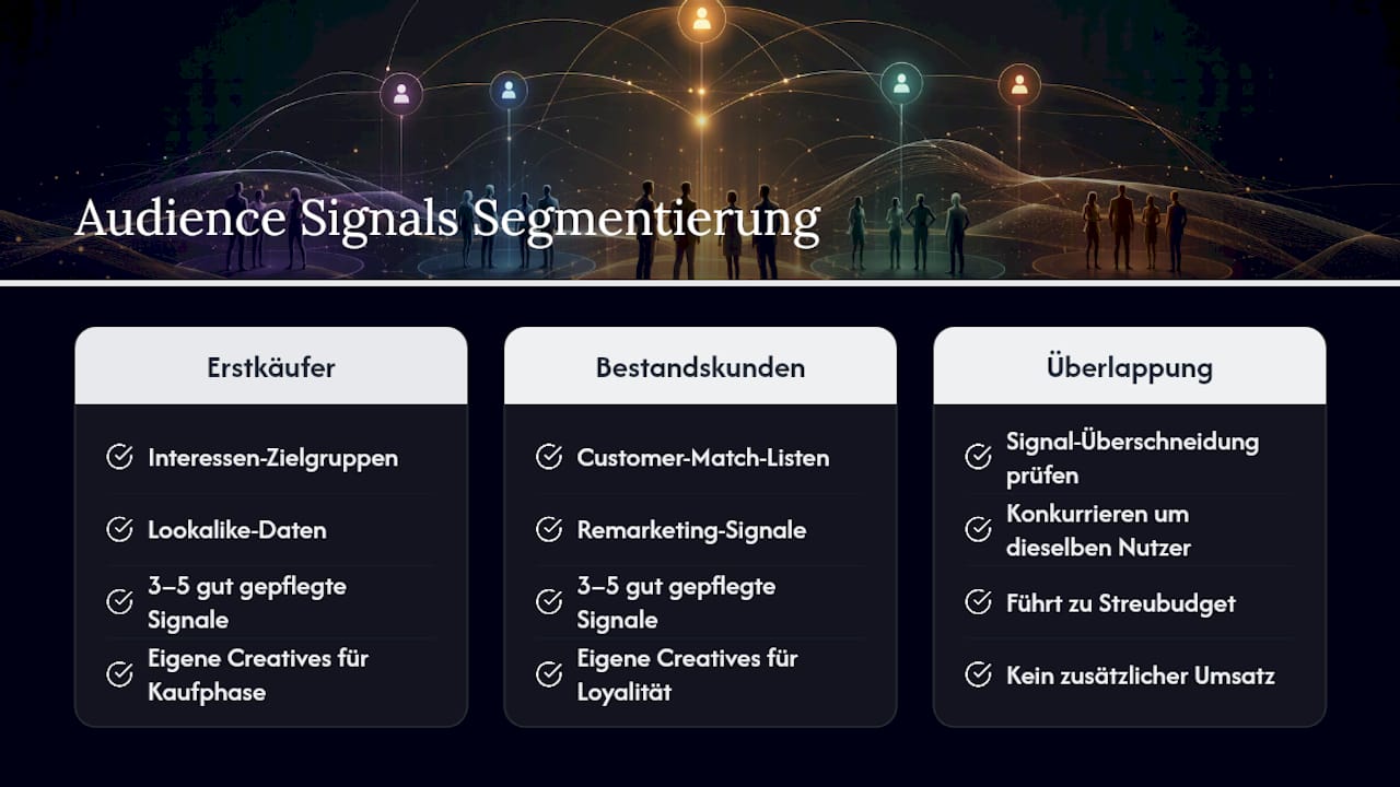 Diagramm zur Segmentierung von Zielgruppensignalen