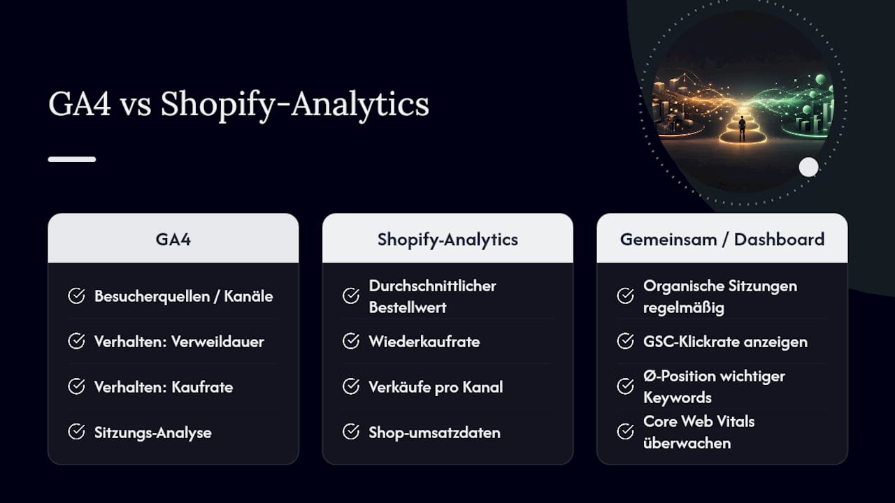 Vergleich der wichtigsten Kennzahlen von Google Analytics und Shopify Analytics