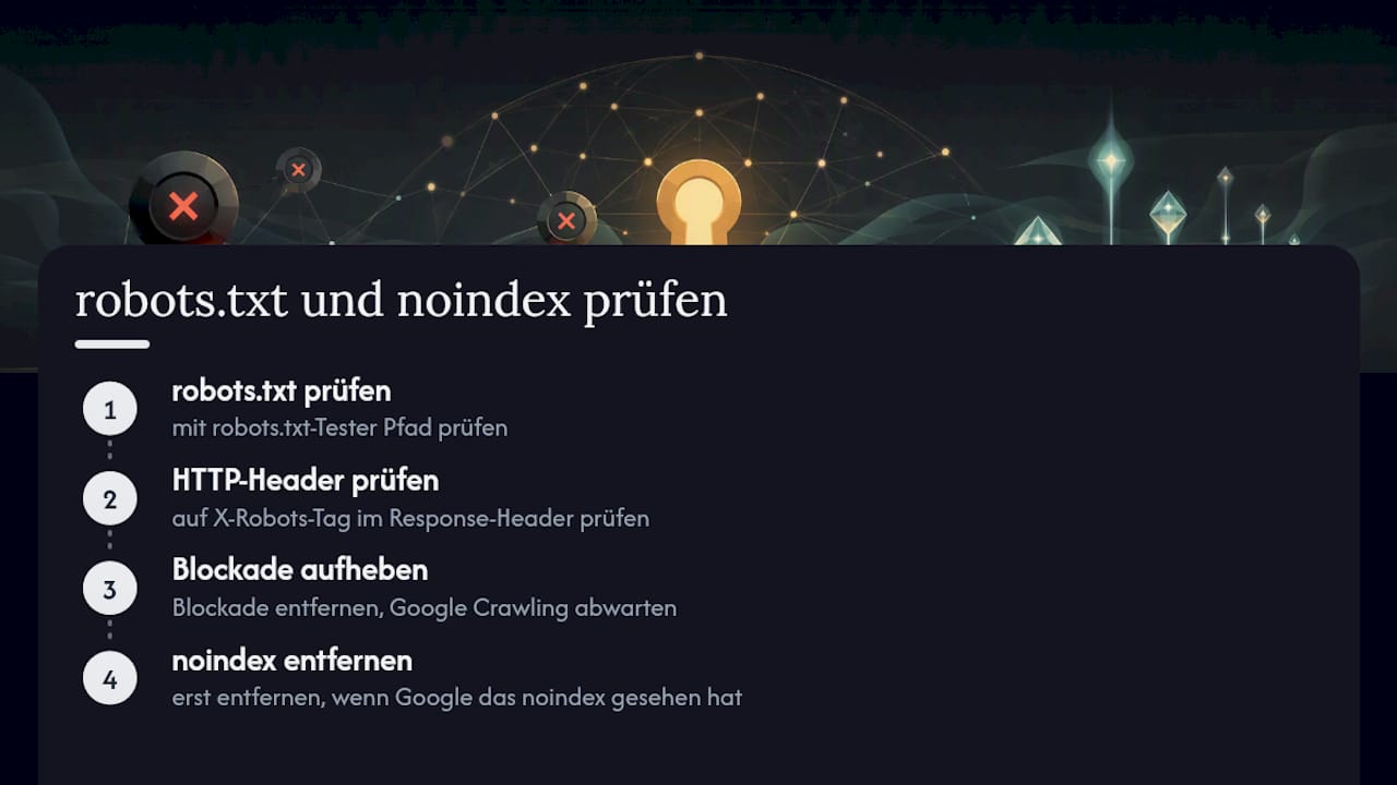 robots.txt-Blockaden und noindex — overview diagram