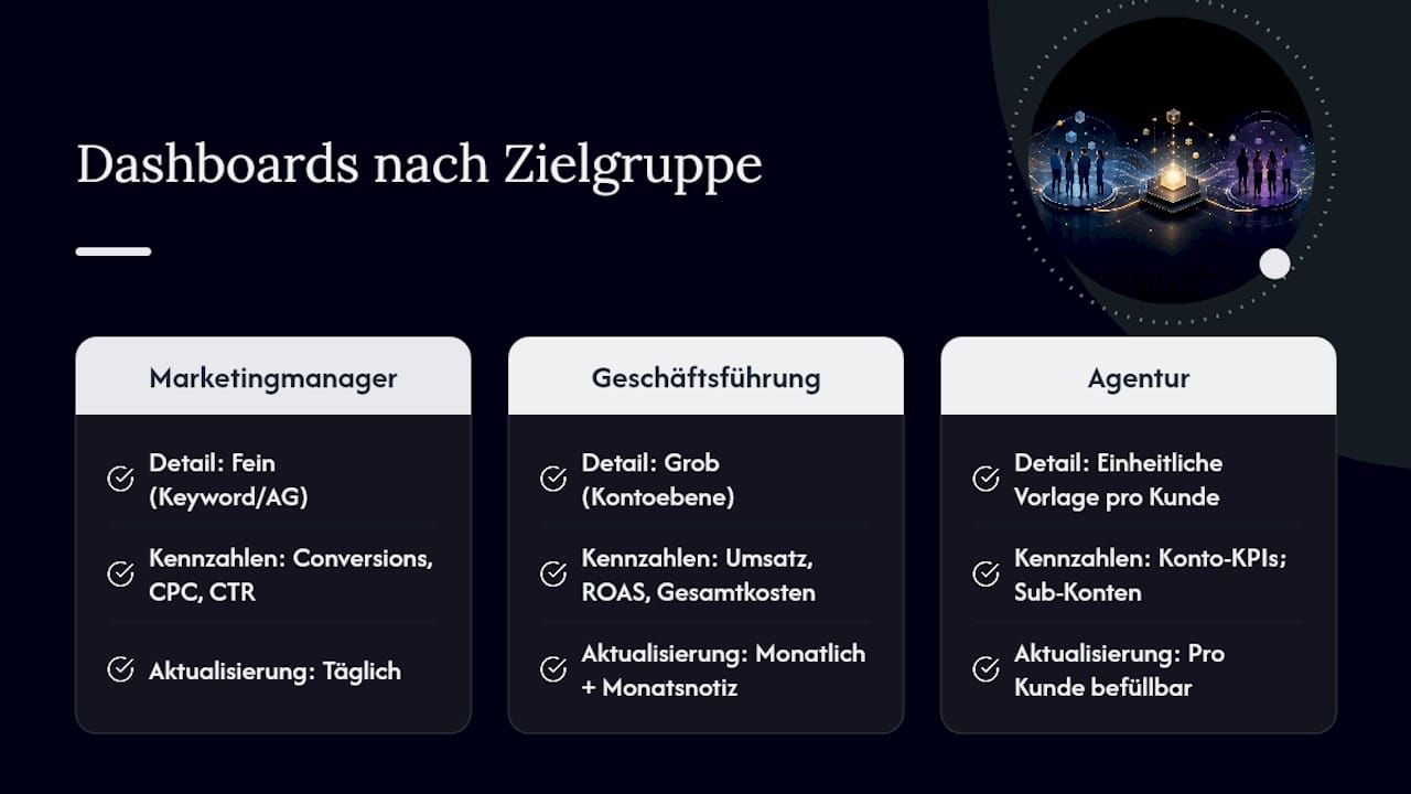 Dashboard-Vergleich für drei Zielgruppen