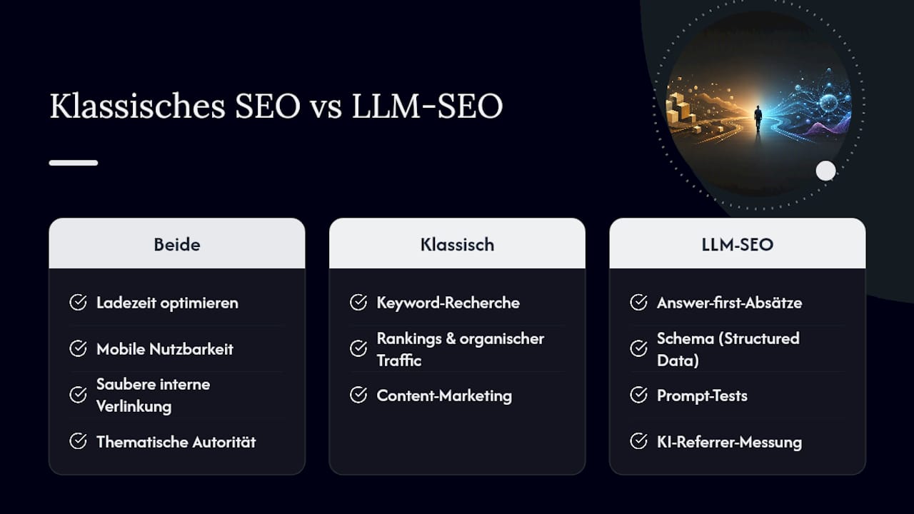 Vergleich von klassischem SEO und LLM-SEO