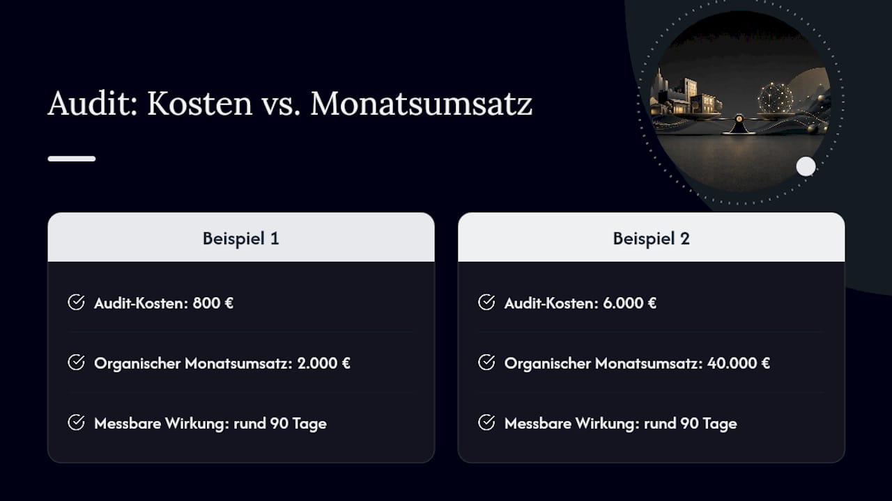 Auditkosten im Verhältnis zum Monatsumsatz