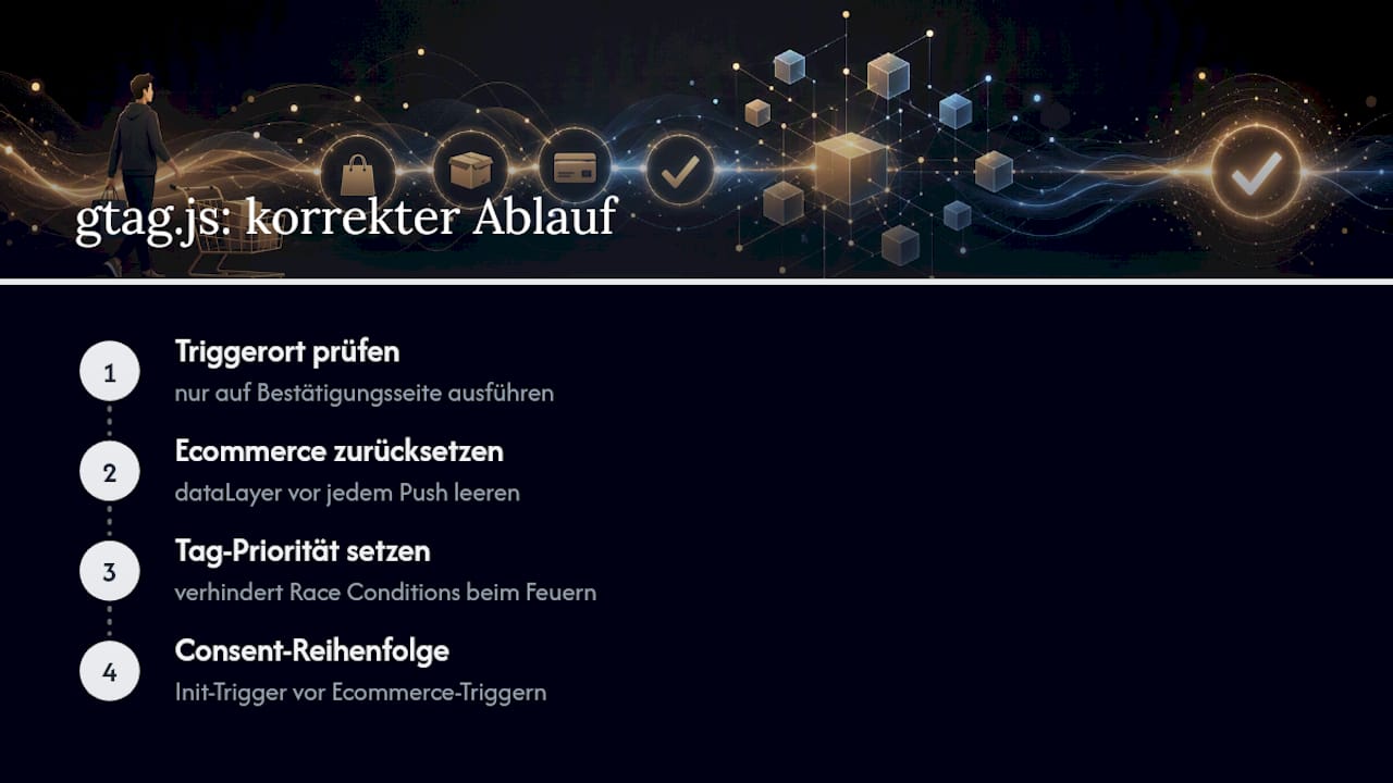 Der Weg über gtag.js — overview diagram