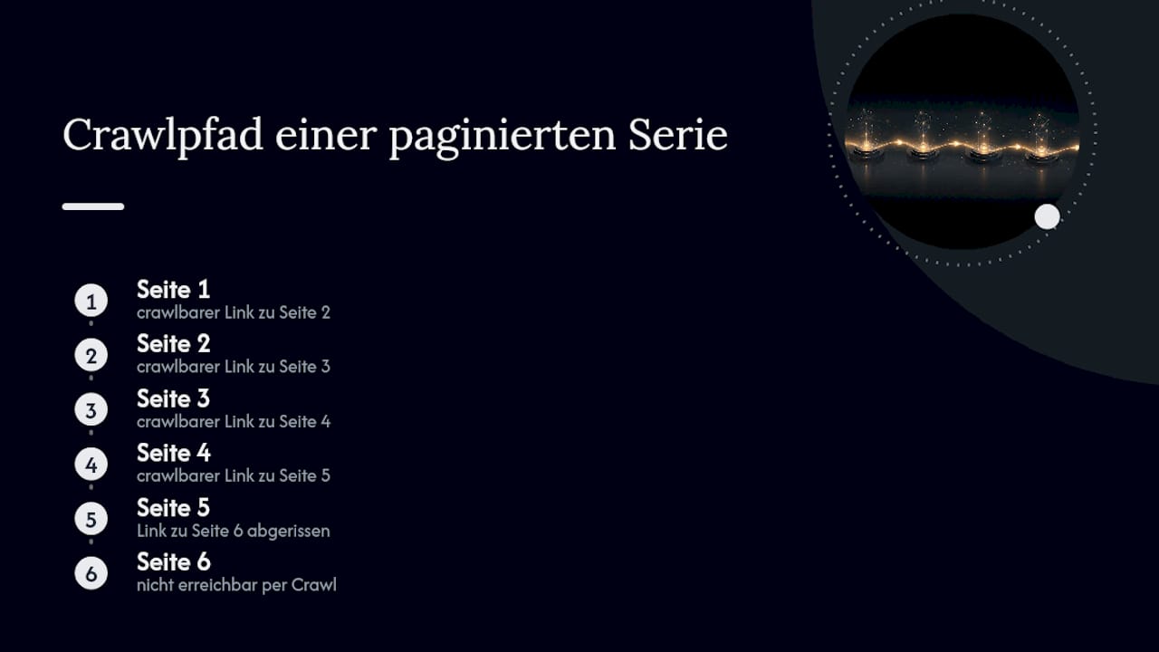 Crawl-Pfad durch paginierte Seiten mit unterbrochenen Links