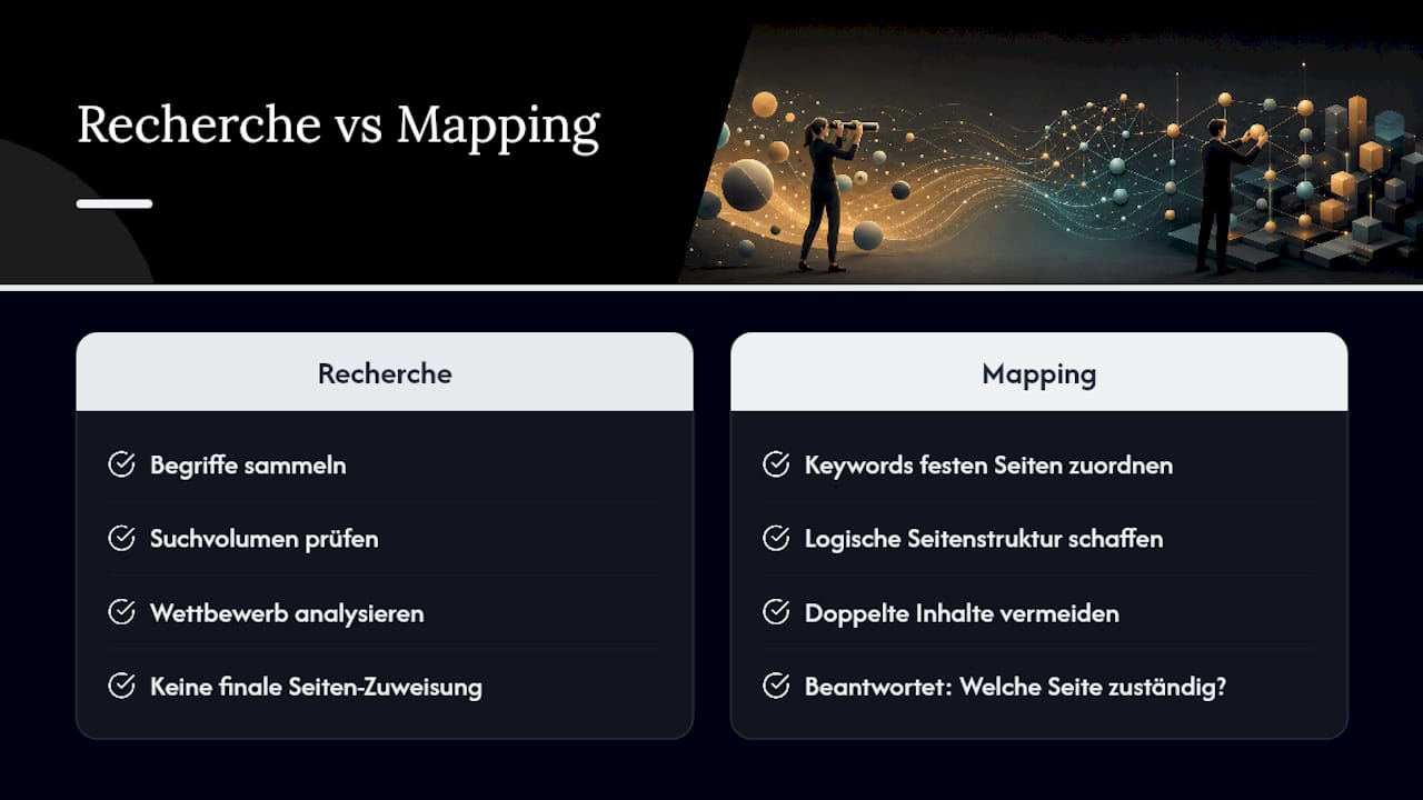 Was ist Keyword Mapping? Eine Einordnung in die SEO-Strategie — overview diagram