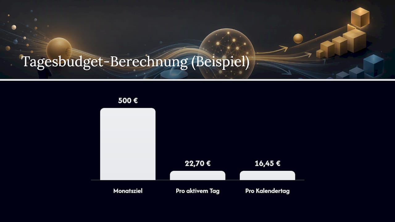 So berechnen Sie Ihr Tagesbudget richtig für ein Monatsziel — overview diagram