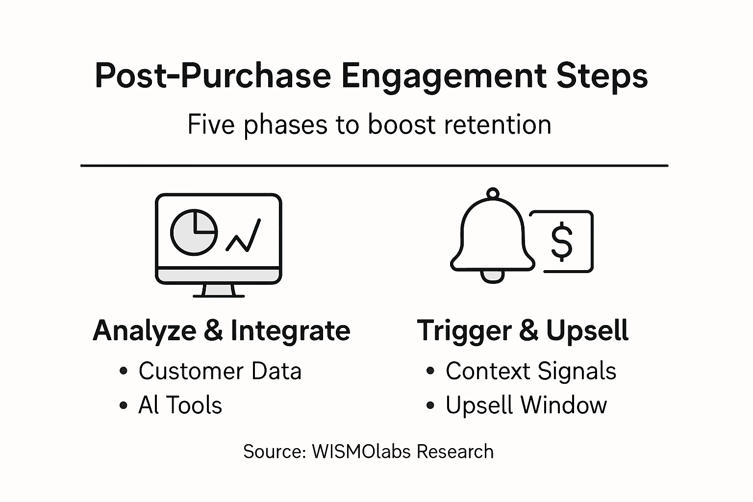 Infographic of ecommerce engagement strategy steps
