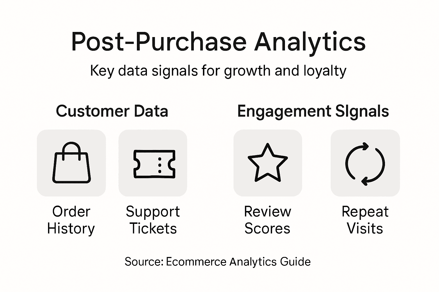 Infographic of post-purchase analytics signals