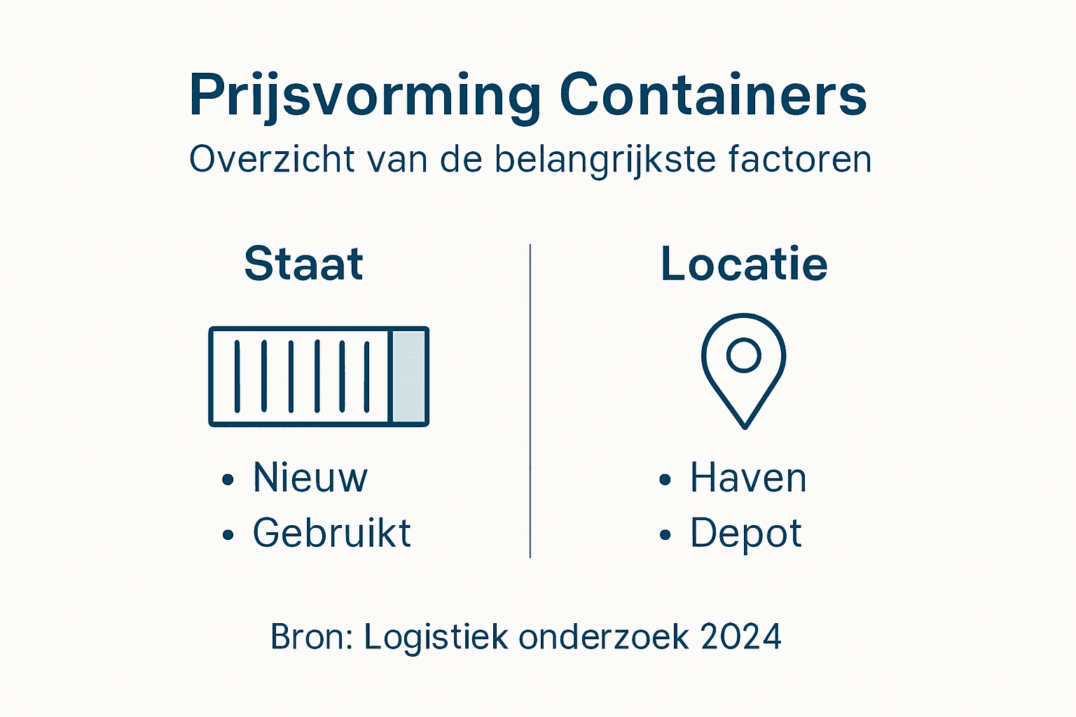 Infographic: Een duidelijk overzicht van de prijsbepalende factoren voor containers