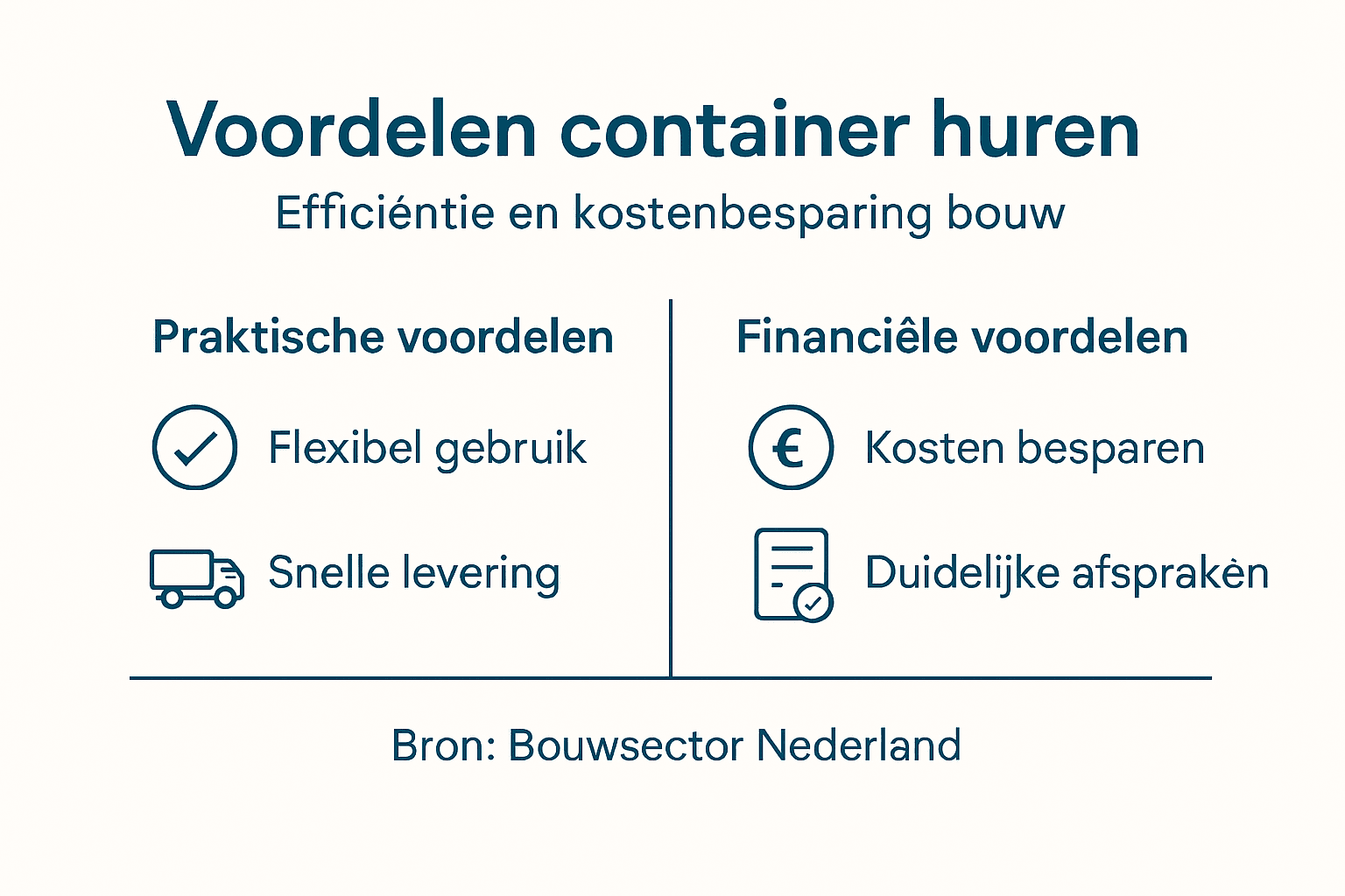 Infographic: De pluspunten van een container huren op een rij