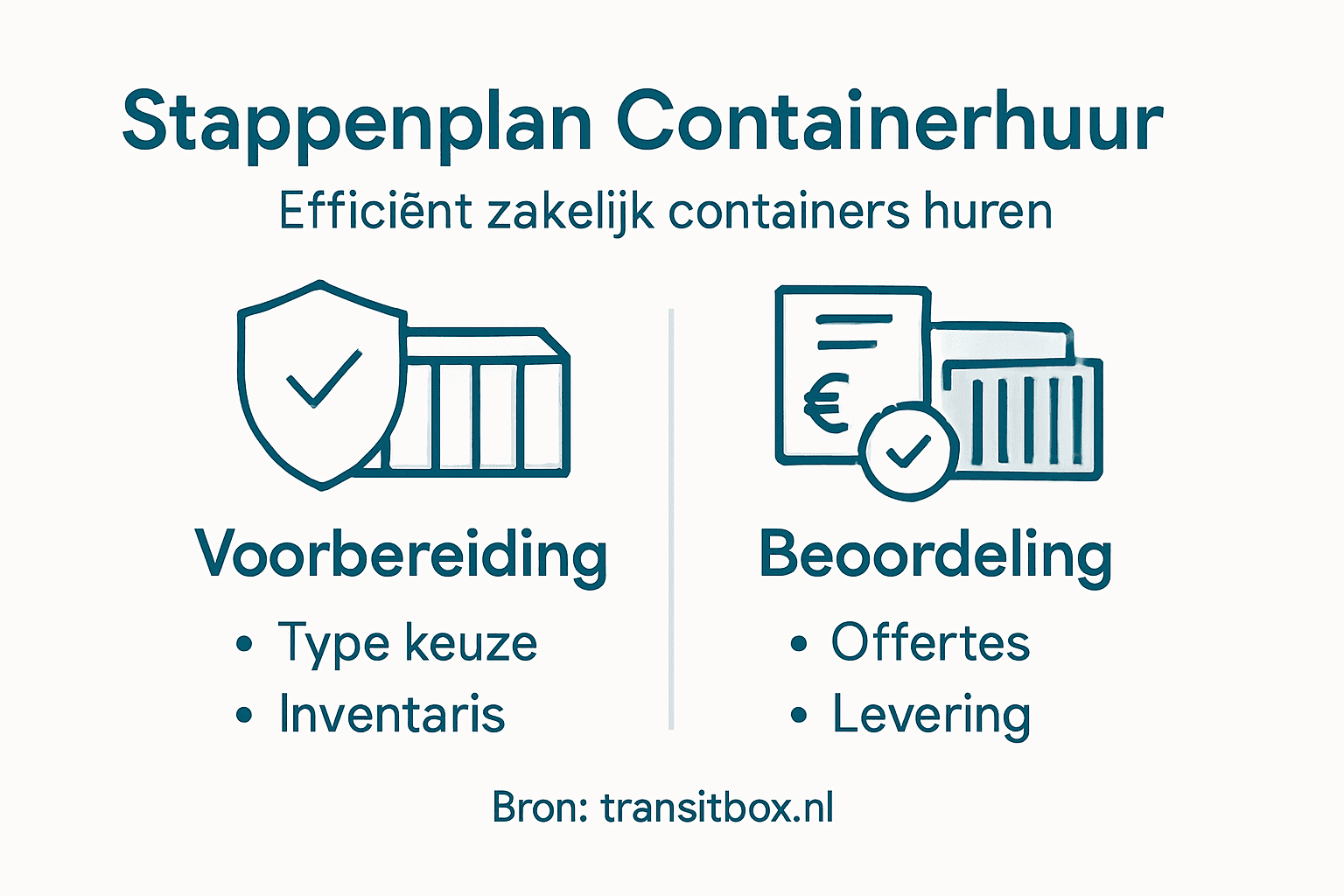 Overzicht: zo regel je eenvoudig een zakelijke container