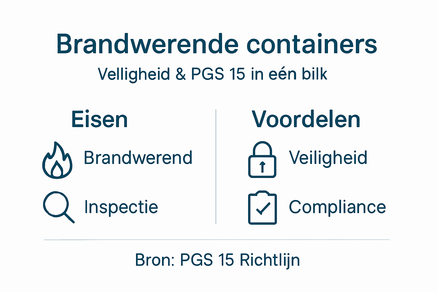Infographic: overzicht van de belangrijkste eisen en voordelen van PGS 15