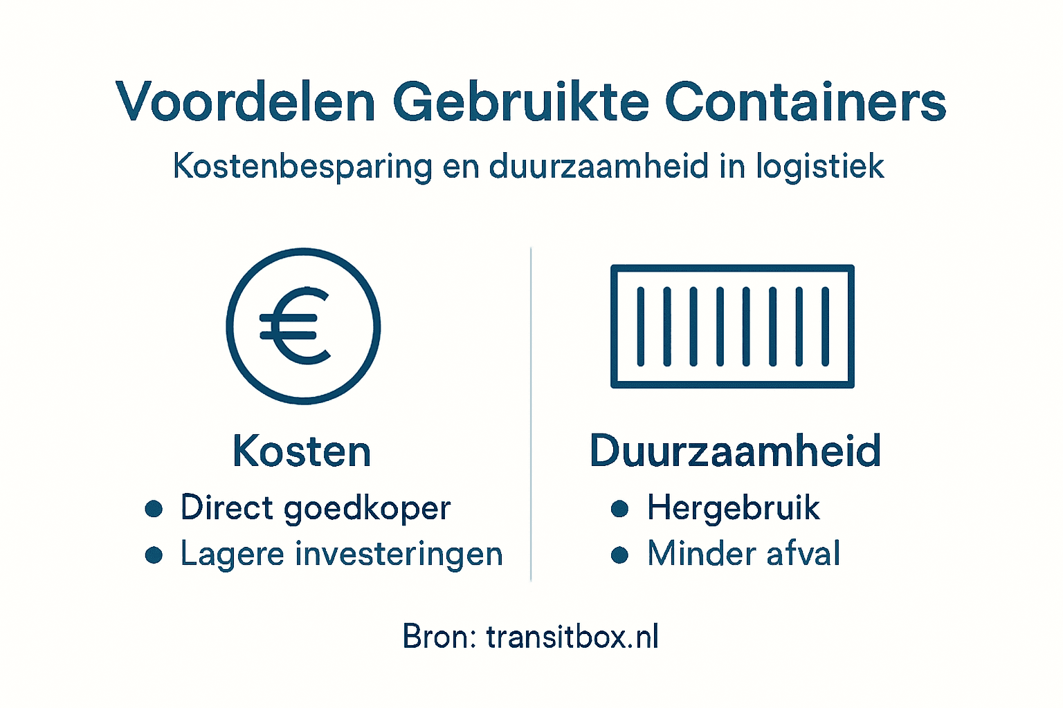 Infographic: wat kost een container en hoe duurzaam is het?