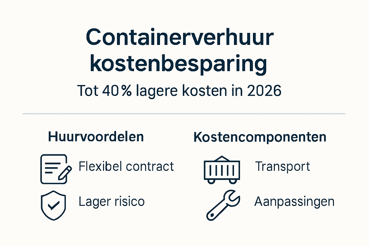 Infographic: Zo bespaar je op de kosten van containerverhuur
