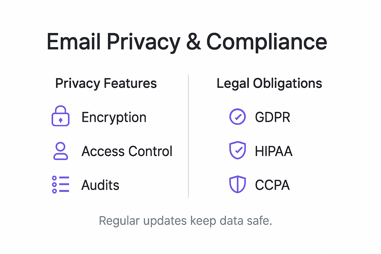 Infographic showing email privacy compliance overview