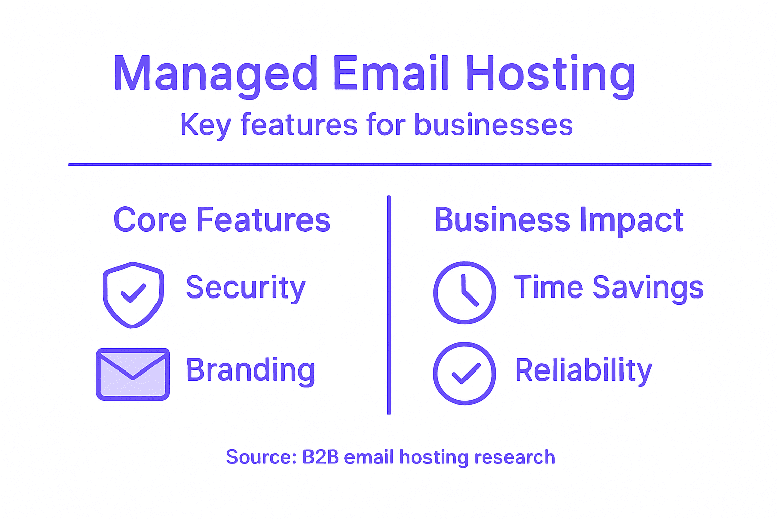 Infographic highlights key managed email hosting features