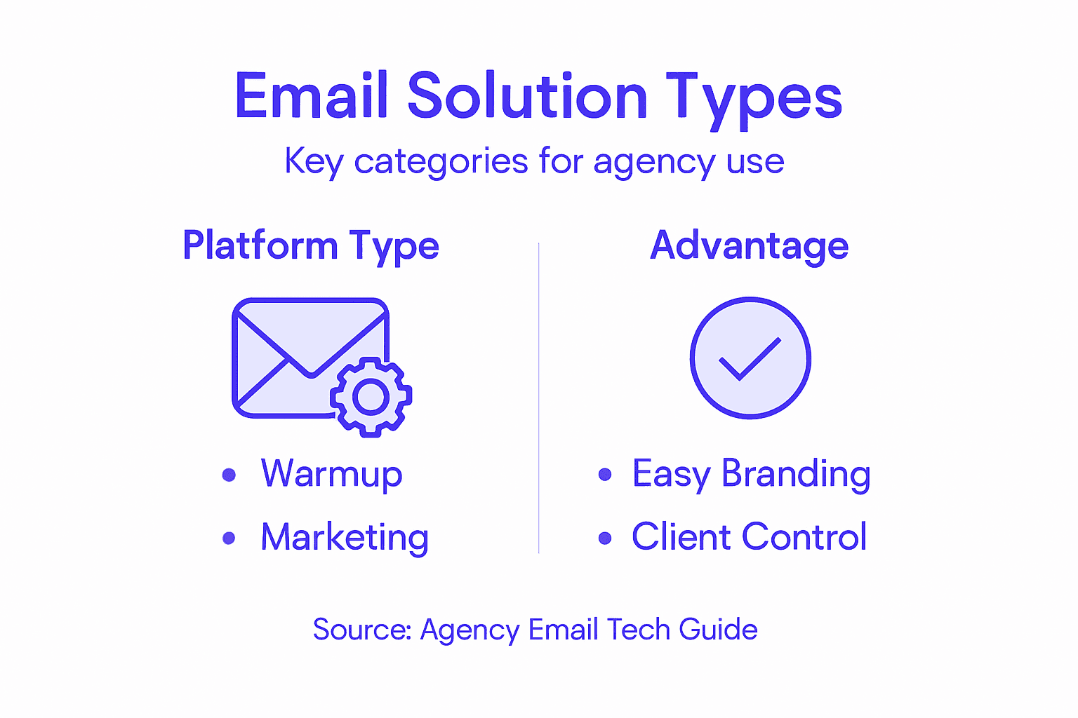 Infographic outlining white-label email solution types