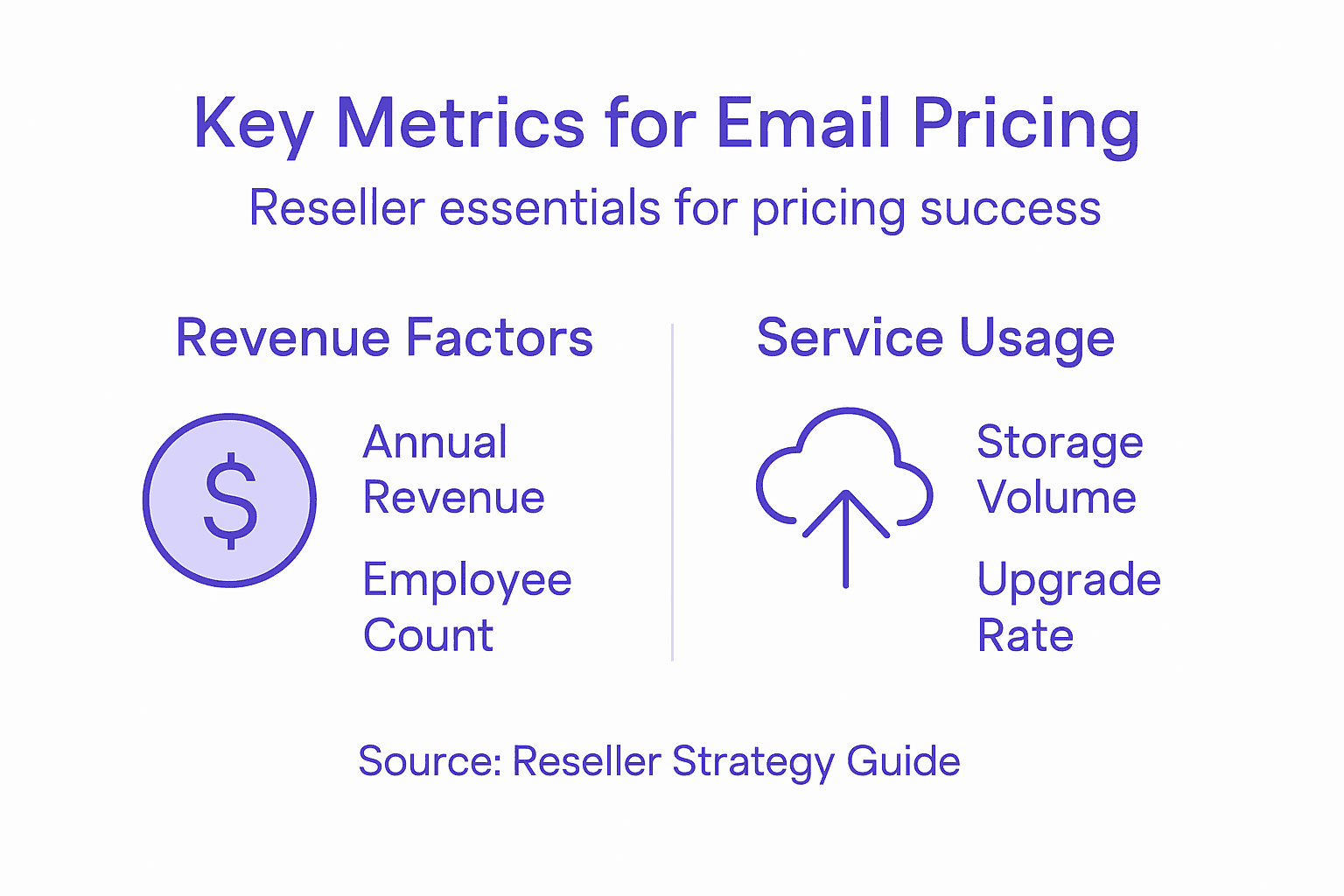 Infographic of email pricing key metrics