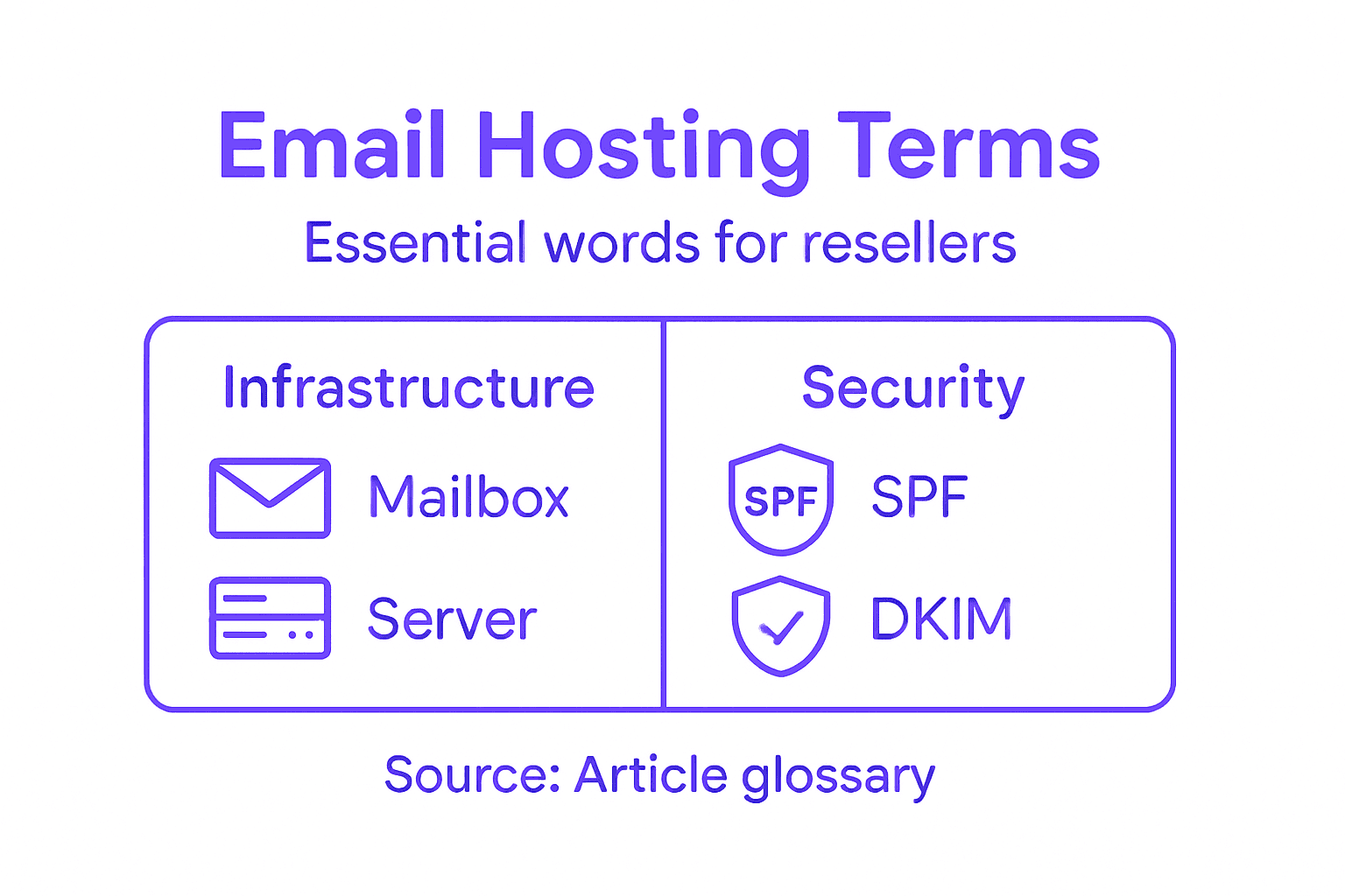 Infographic of key email hosting terms