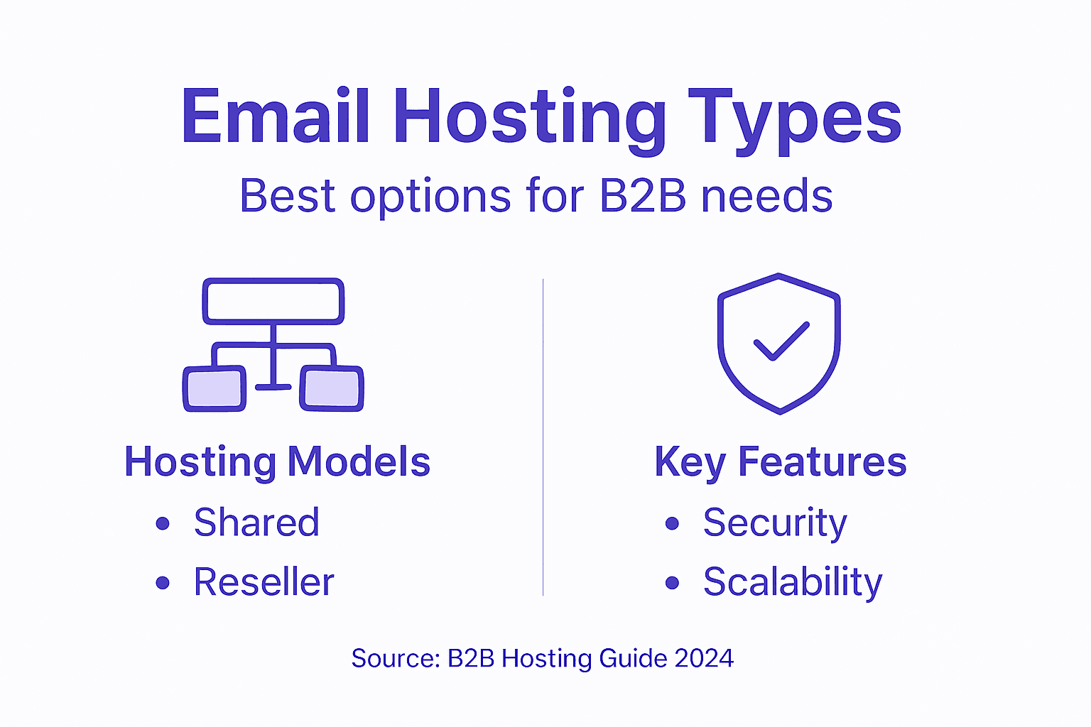 Infographic comparing key email hosting types