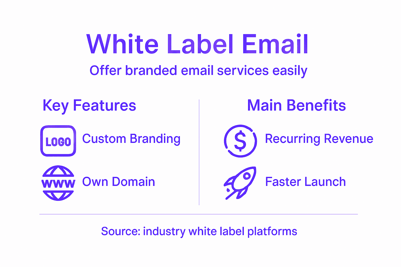Infographic about white label email features and benefits