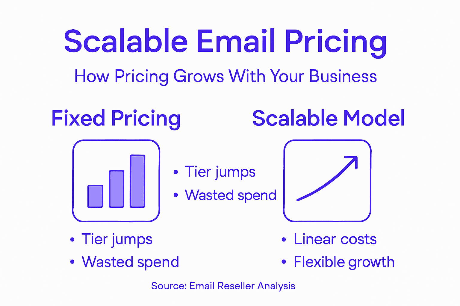 Infographic comparing fixed and scalable pricing models