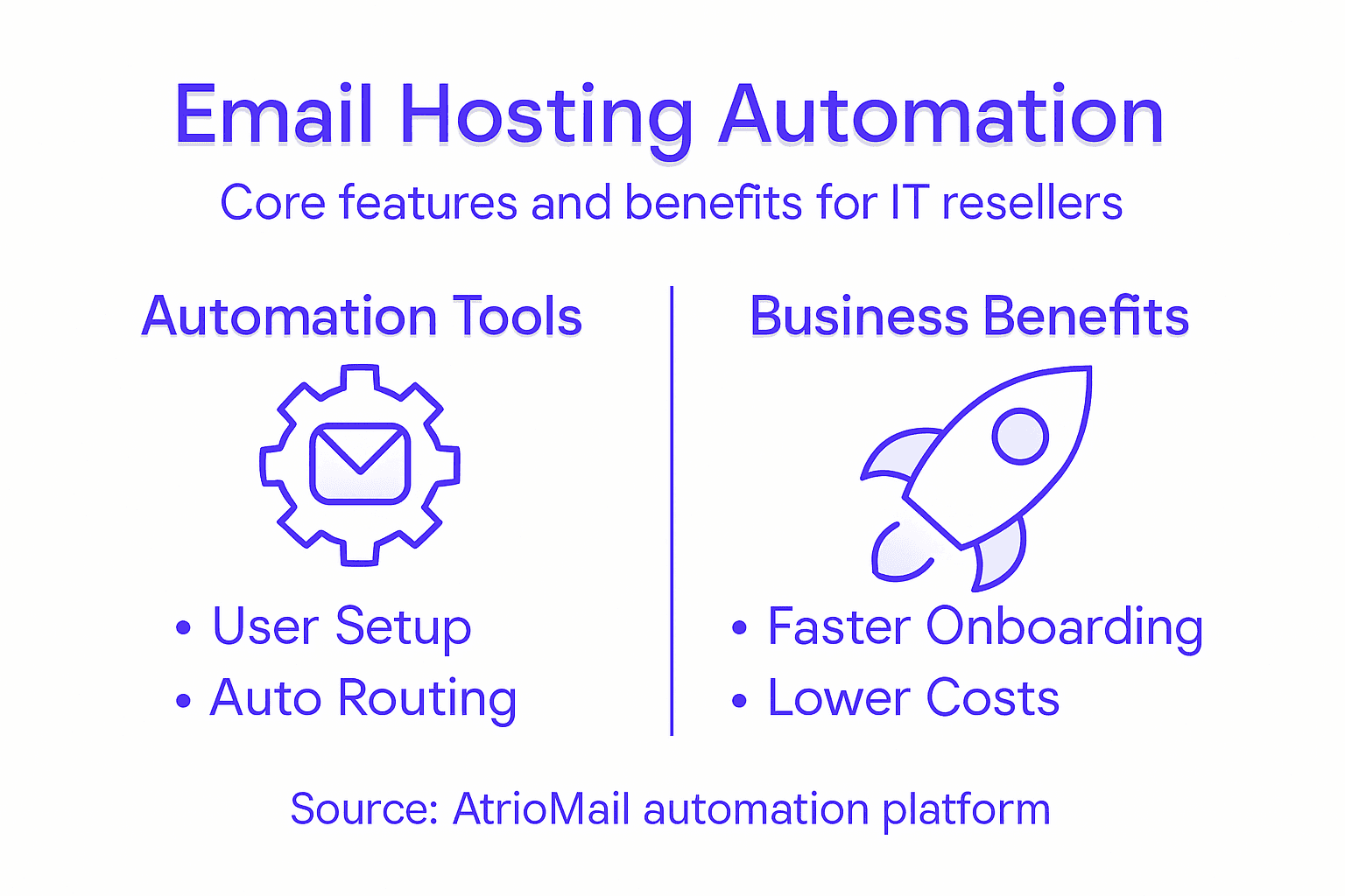 Infographic of automation features and benefits