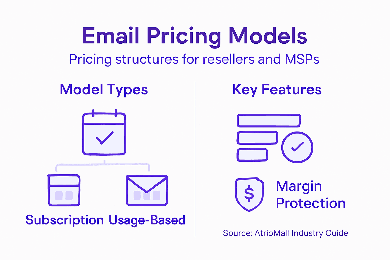 Infographic summarizing email pricing models