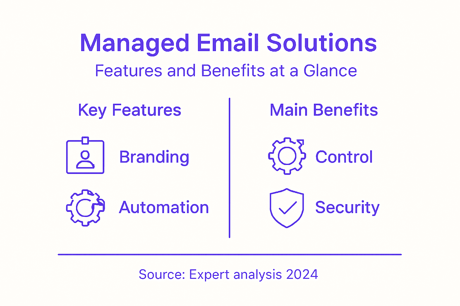 Managed email solutions features and benefits infographic
