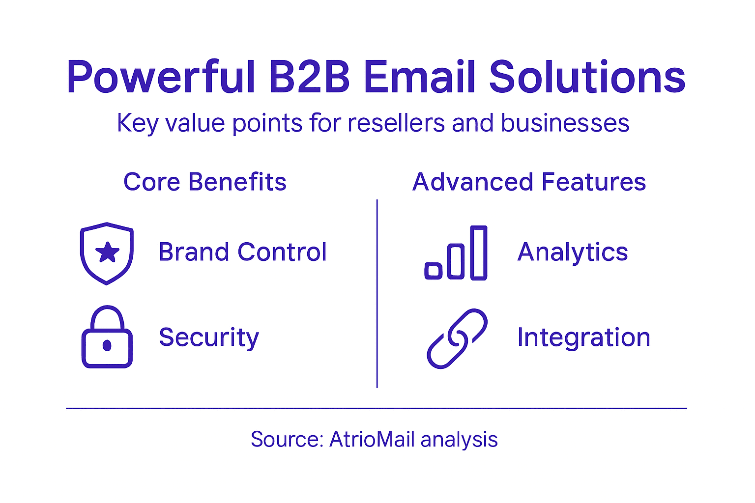 Infographic on B2B email solution benefits and features