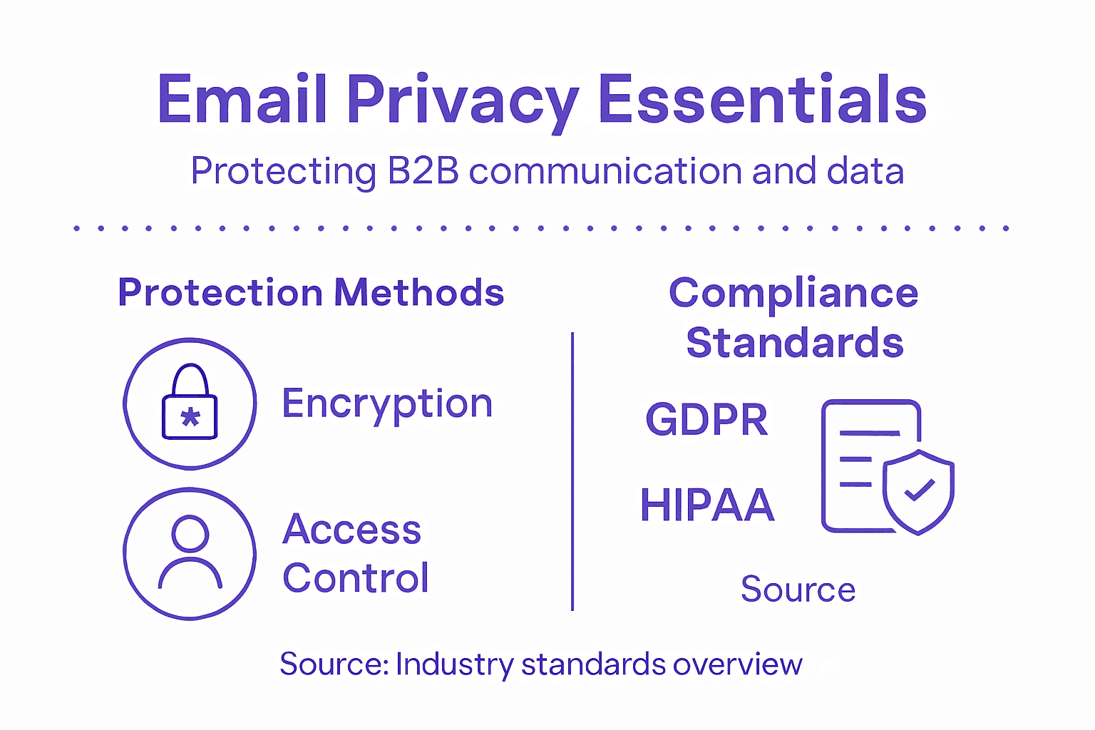 Infographic on email privacy essentials for B2B