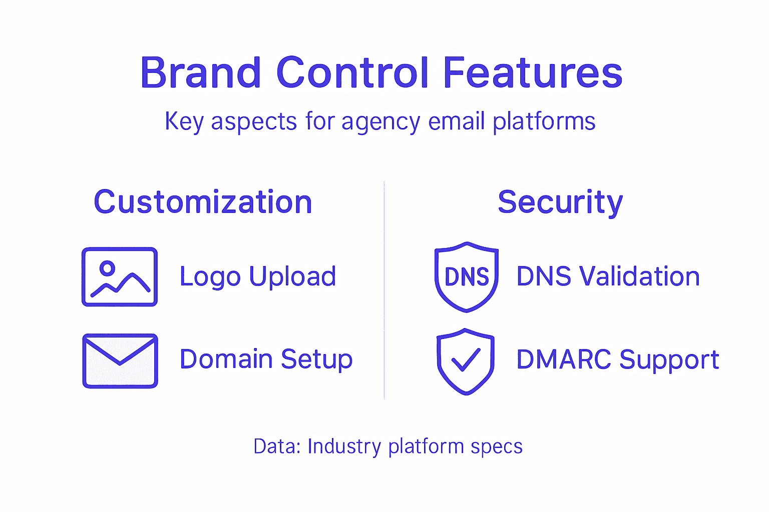 Infographic of core branded email features
