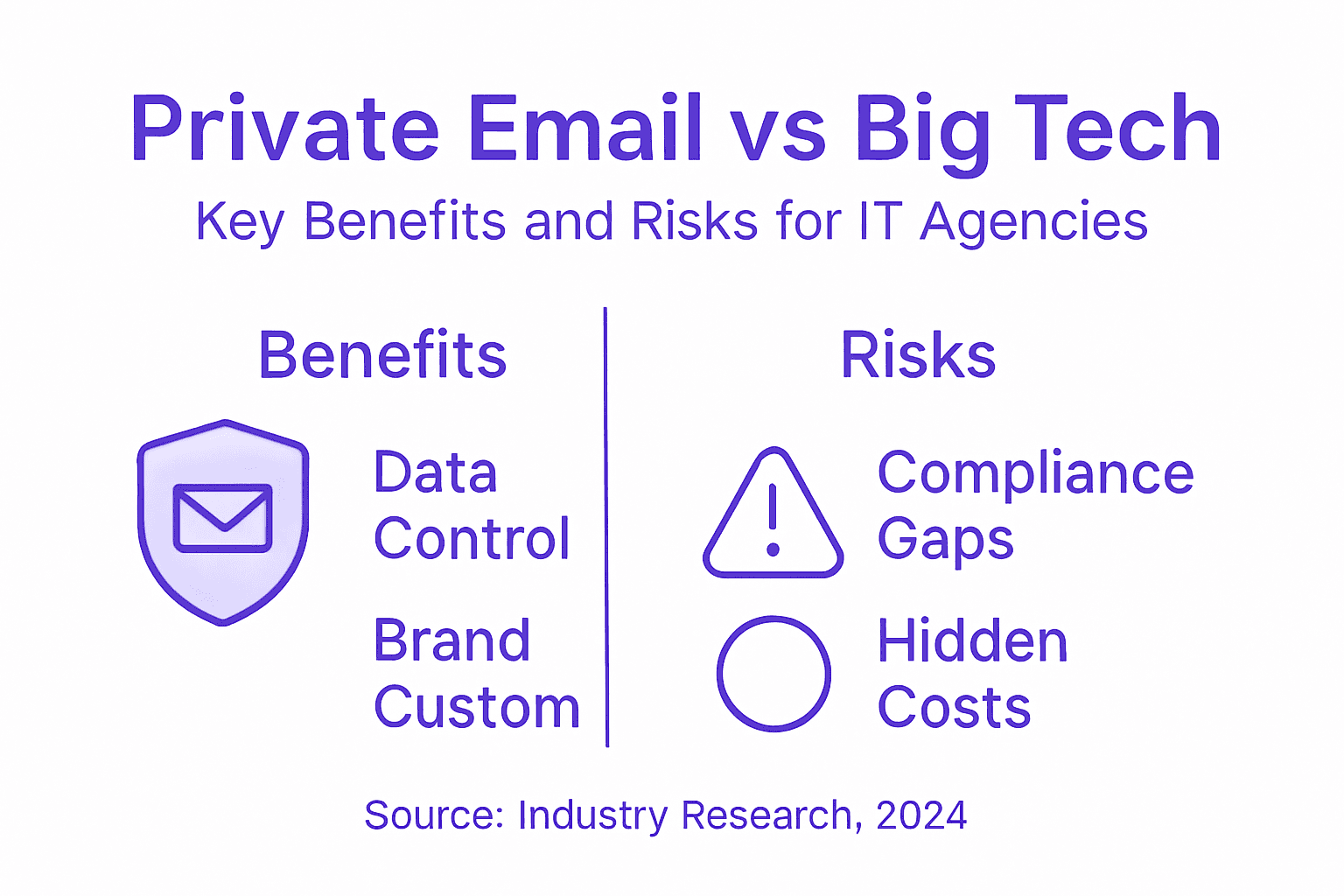 Infographic compares private email and big tech