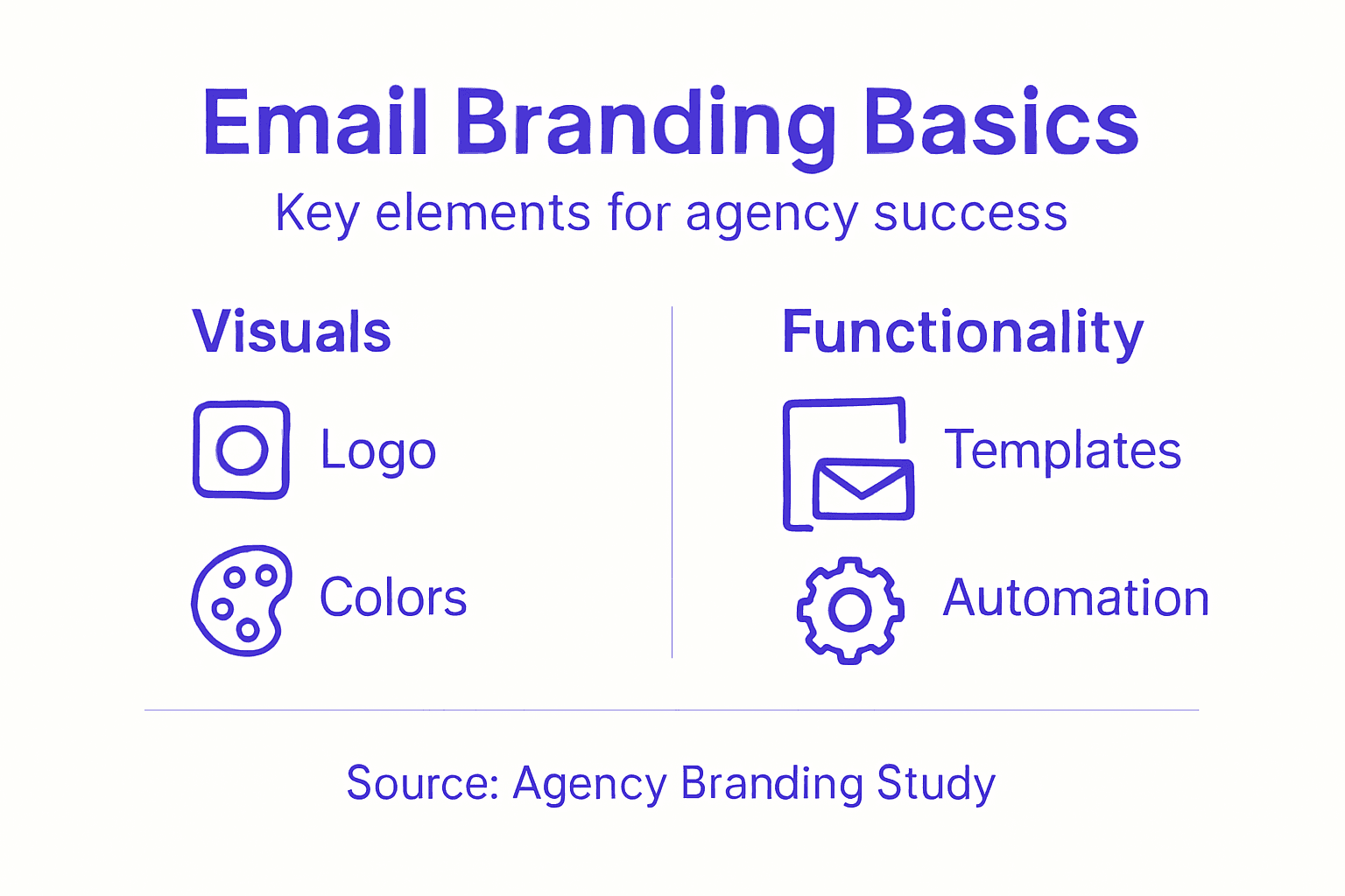 Infographic of key email branding elements