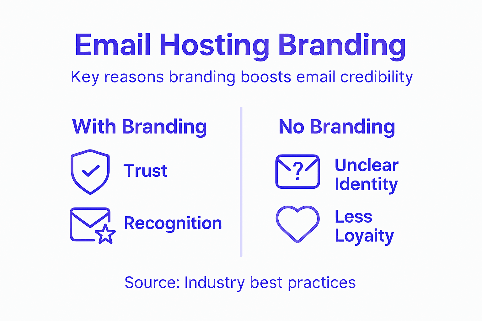 Infographic comparing email hosting branding benefits