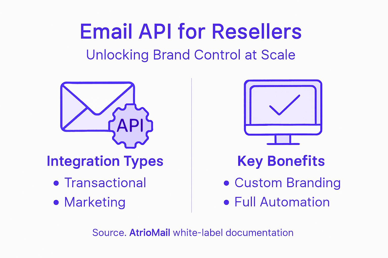Infographic on email API benefits for resellers