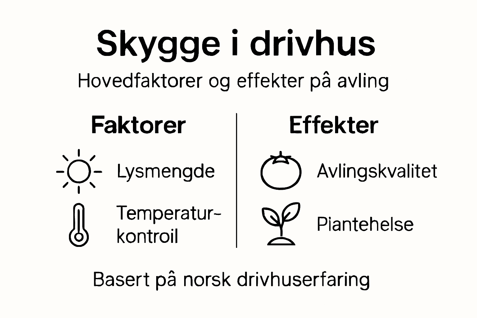 Grafisk fremstilling som viser hvordan skygge faller inne i drivhuset