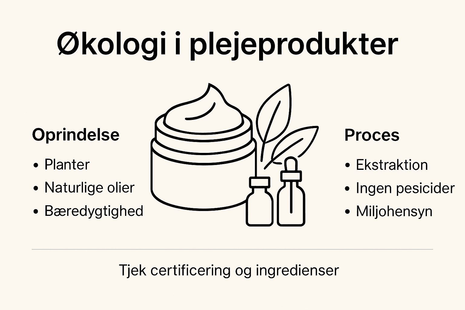 Infografik: F&aring; et overblik over de bedste &oslash;kologiske plejeprodukter