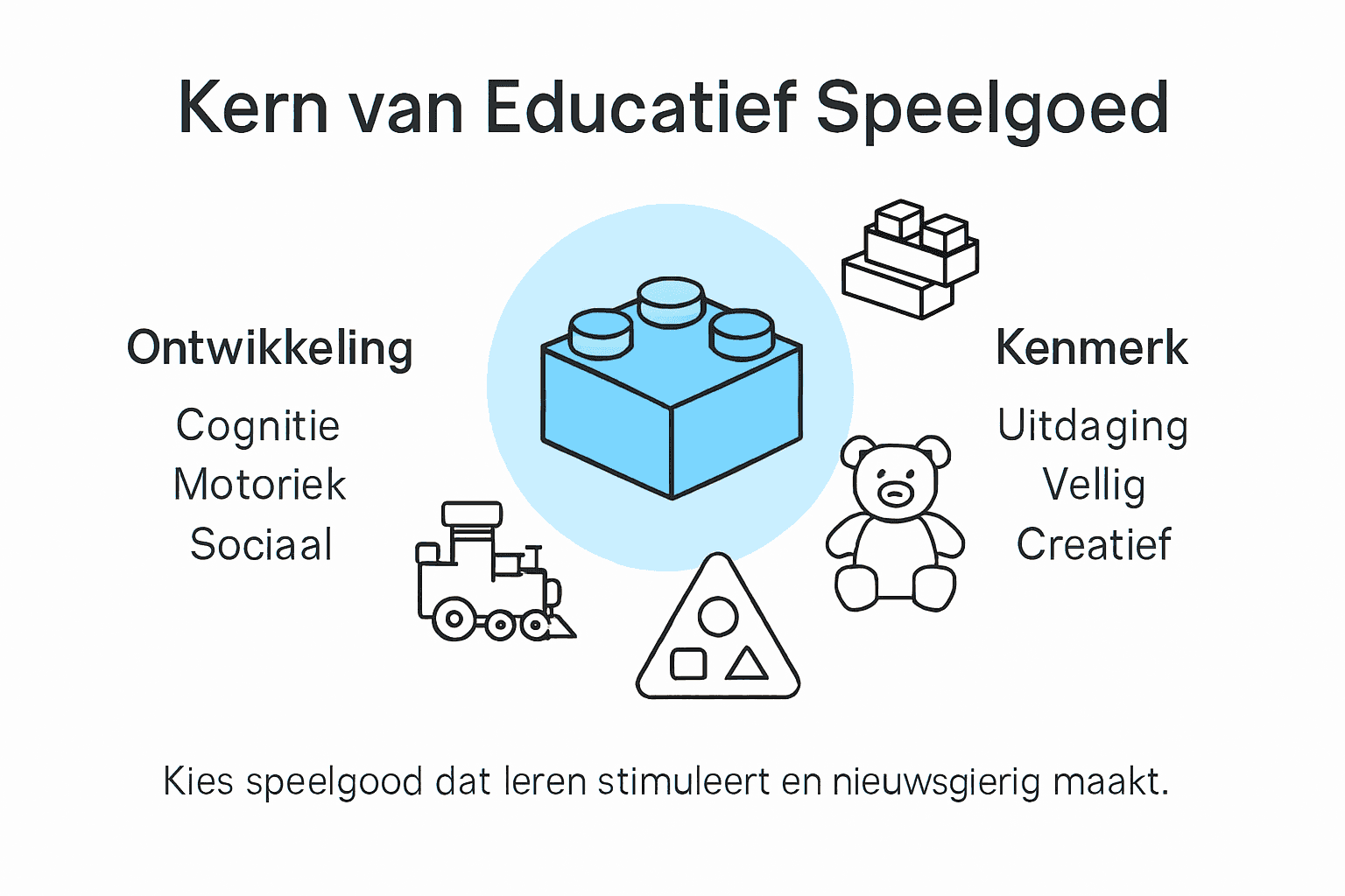 Overzichtelijke infographic met de belangrijkste voordelen van educatief speelgoed