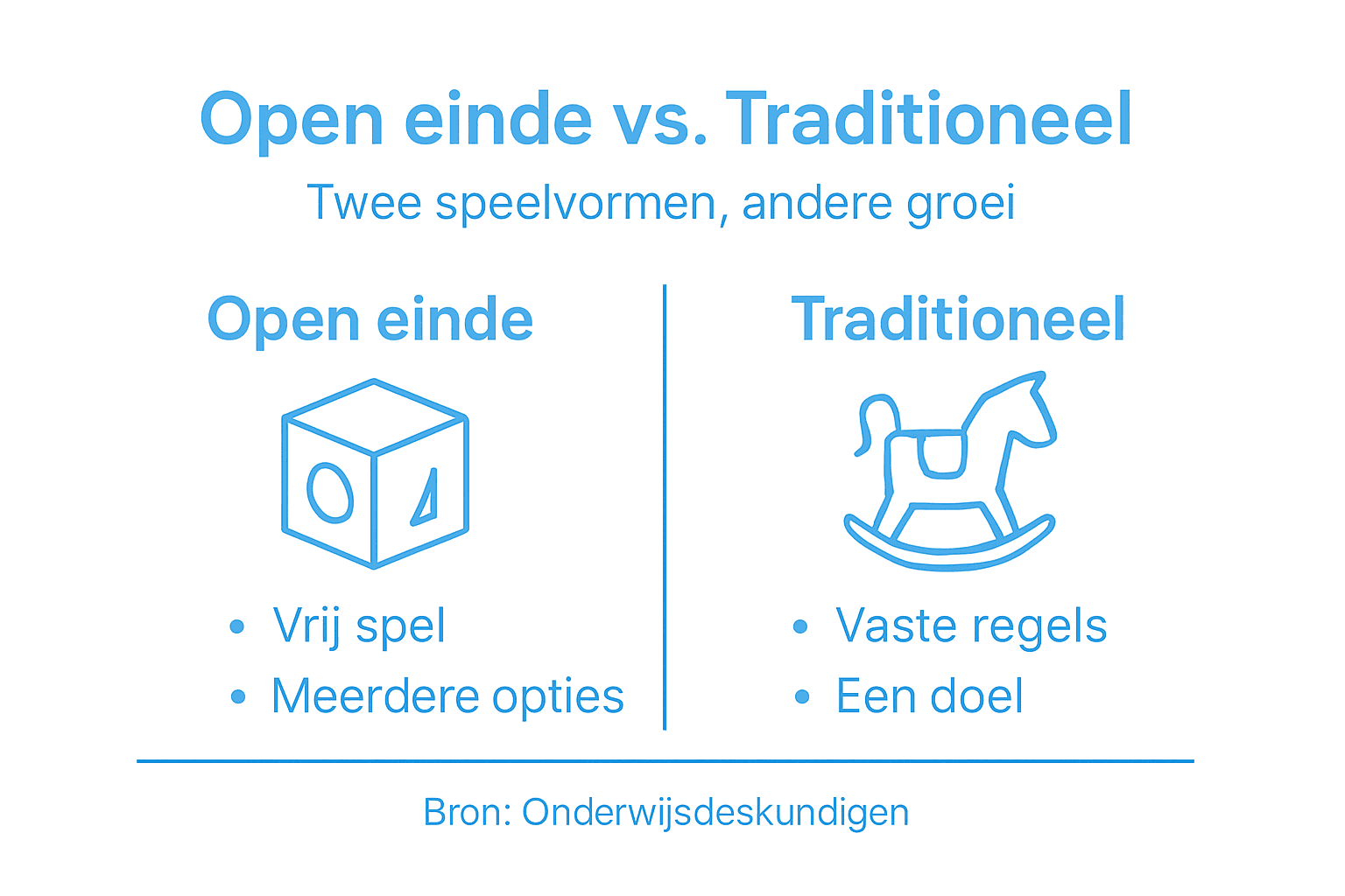 Infographic: open-einde speelgoed versus traditioneel speelgoed